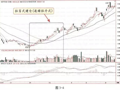 犹太人的炒股思维：洞悉主力五大建仓的全过程，一旦摸透轻松穿越牛熊！