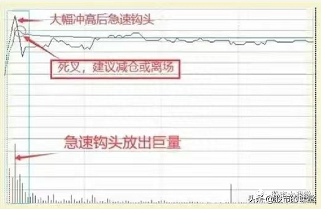 学会干货知识-炒股中成交量就是实打实的买卖，核心关键重点！