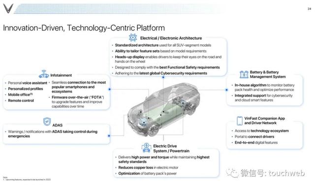 VinFast美国上市：市值860亿美元 投资人感叹泡沫好大 路演PPT曝光