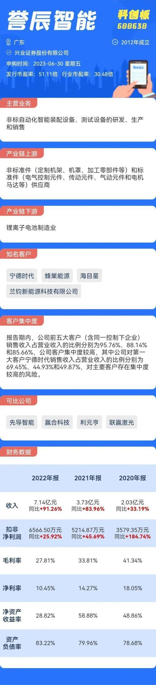 打新必看｜7月12日五只新股上市，会破发吗