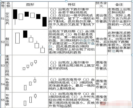 散户若想在A股中真正赚钱致富，不得不看这70种K线大全，精确判断次日涨跌情况