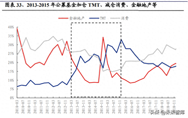 深度复盘2013~2015年TMT牛市：十大启示