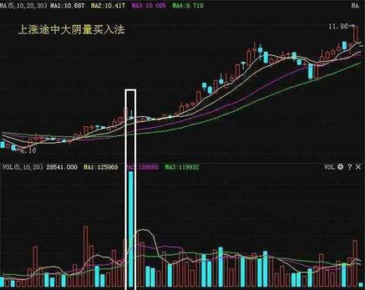 巴菲特点破中国股市：主力悄然建仓或出逃你却一无所知“成交量”已经说明一切