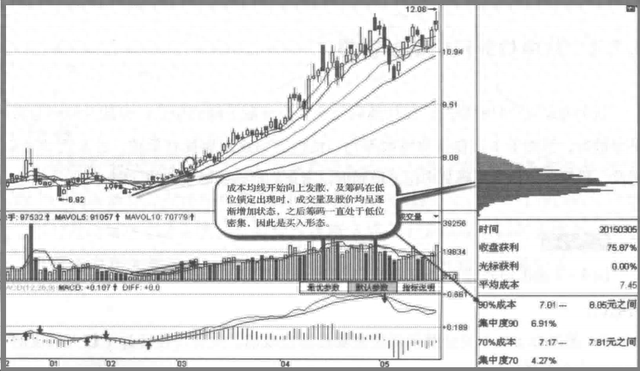 1.5亿股民蒙在鼓里：庄家想控盘一只股票，究竟要收集多少筹码