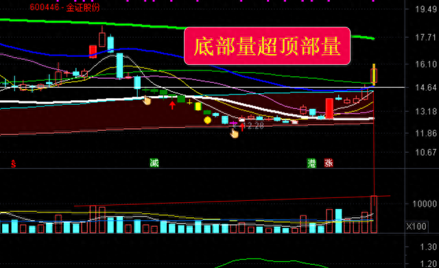 继续跟踪涨停回调买入法！