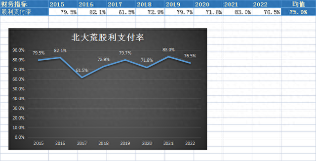 A股所有股票基本面排名前200名（2）