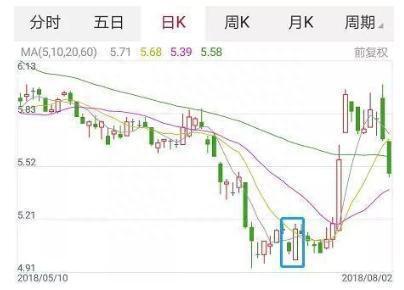 当你把“早晨之星”和“黄昏之星”搞清楚了，你离财富自由就不远了