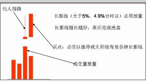 最让股民喜欢的形态：五种暴涨牛股的经典形态，一旦出现果断杀入，等待主力拉抬