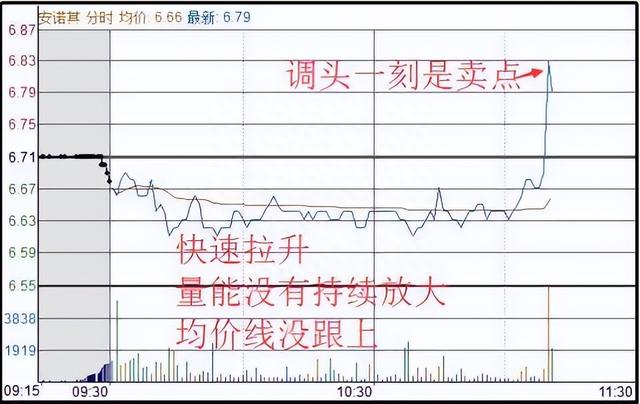 清华金融博士悟出的做T精髓：掌握这5个技巧，快速拉低成本