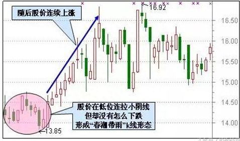 股市赚钱最厉害的一种人总结：假如只有五万块钱应该如何炒股越简单越靠谱