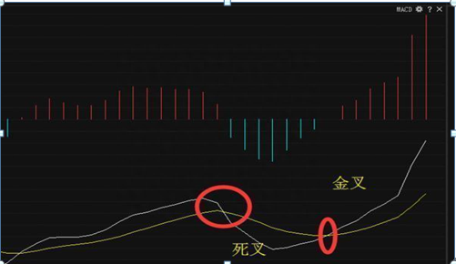 中国股市：如果你对MACD的理解还只是停留在：“金叉买 死叉卖”，干脆离开股市吧