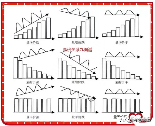 学会干货知识-解析成交量的核心要点