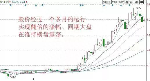 炒股该如何运用技术指标一旦读懂悟透，100%秒选爆发黑马股，让无数散户跪服