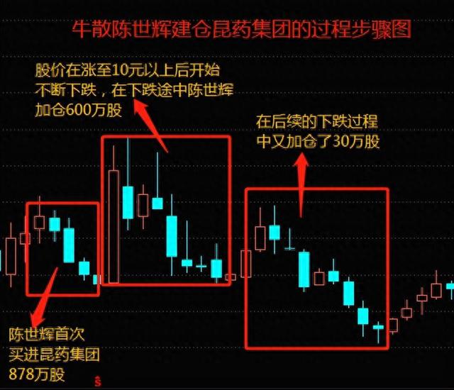 我在步长制药股价跌破20元时拼命买进，因为我怕它以后会涨的更高