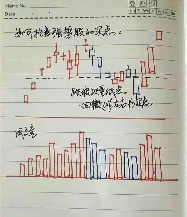 10年前辞职开启职业炒股生涯，用最简单最笨的方法，实现炒股养家