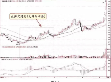 犹太人的炒股思维：洞悉主力五大建仓的全过程，一旦摸透轻松穿越牛熊！