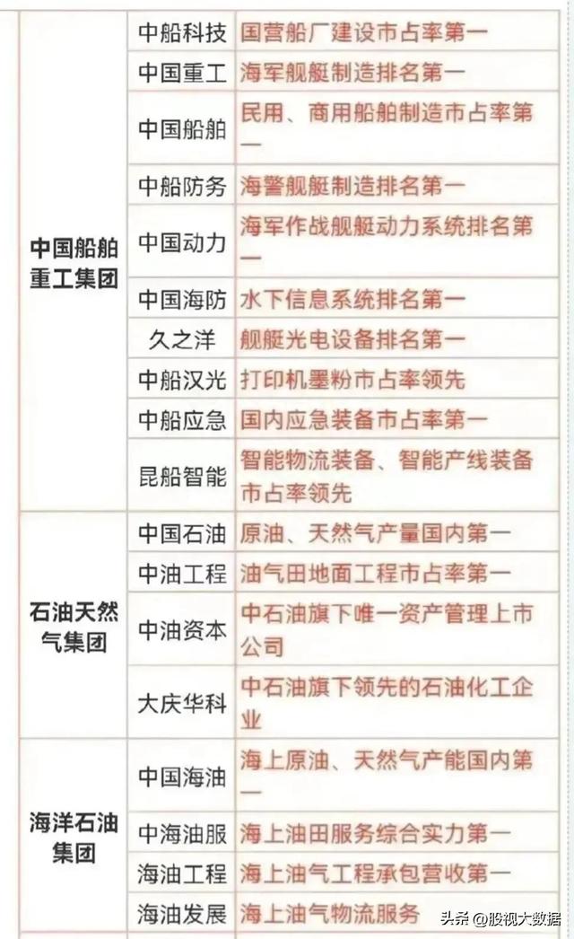 高分红+央企重组概念+行业龙头股汇总