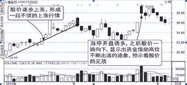 A股：如何看集合竞价强弱学会掌握，让你准确判断个股涨跌！