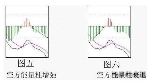 第一次有人把MACD说清了：高手都是看“红绿柱”的，新手才看金叉死叉