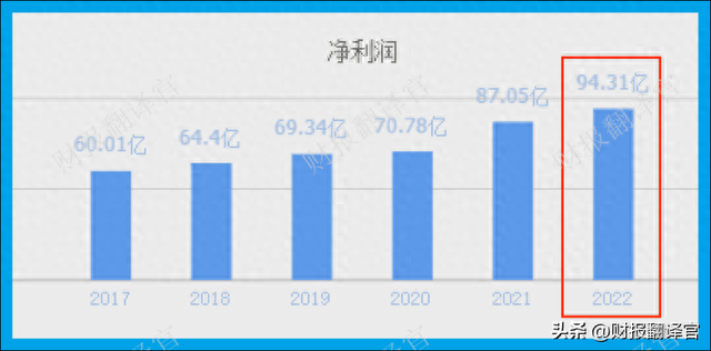 亚洲第一大乳业集团,拥有牧场2400座,证金、社保持股,股票回撤52%