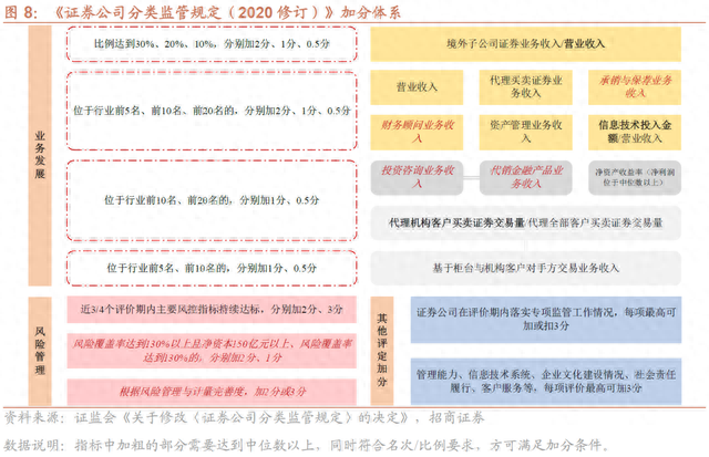 盘点证券公司债