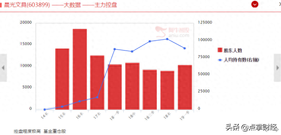 文具行业的挑战：晨光能顶得住吗