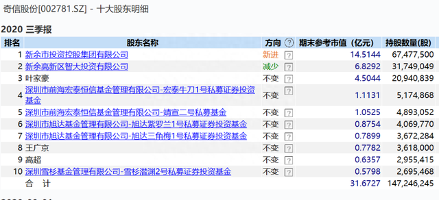 “杀猪盘”后突爆雷！跨年连吃6跌停，又一个仁东控股来了