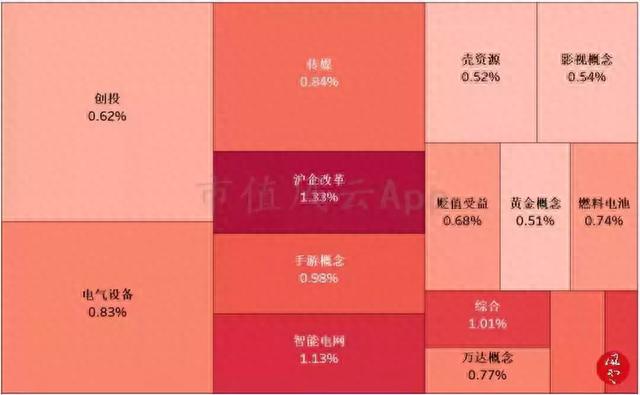 大盘持续整理，特高压电网板块崛起：风云每日复盘（12.26）