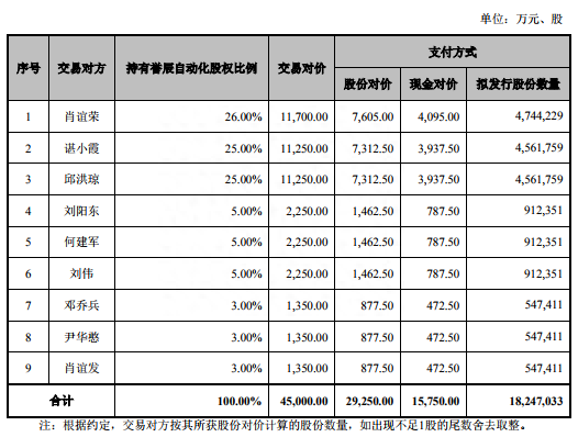 科恒股份11亿收购遭否一度跌停 财务顾问为国信证券