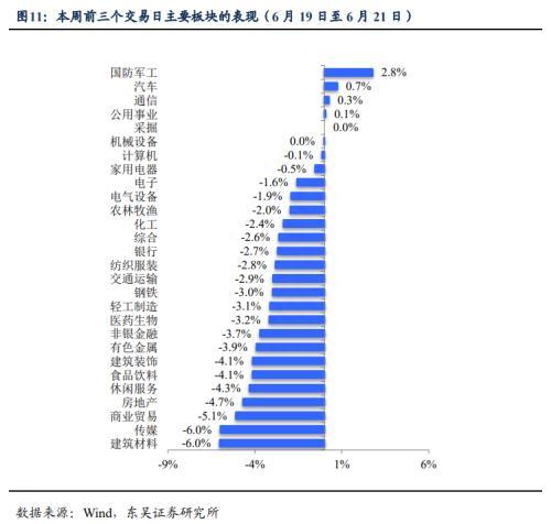 东吴宏观：经济“冷”了，地缘“热”了，节后市场怎么看