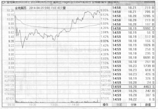 如何从亏损46万到赚880万，坚持一招“锤子线买进，上吊线卖出”