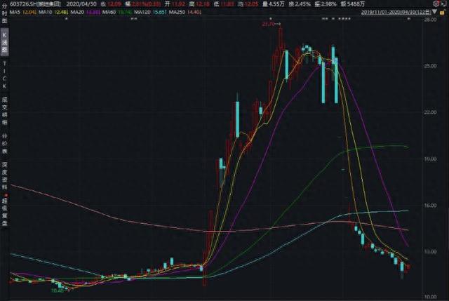 两名“80后”栽了！操纵证券市场，被罚没1.46亿