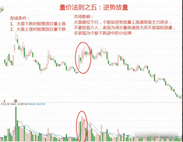 炒股，成交量必看15法则，实战经历都在这里了