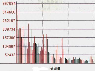 一位的士司机的炒股之道：炒股无需太复杂，选股只需牢记这5点，两年躺赚66万