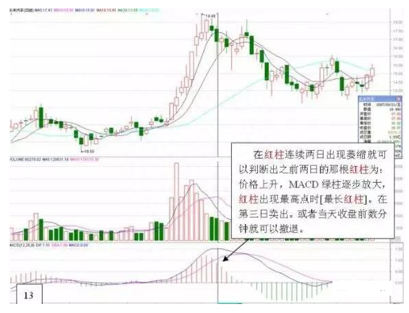 简单的MACD你知道多少，换个角度体验不一样的MACD