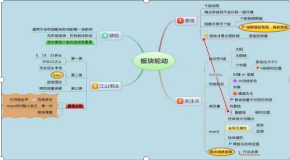 为什么散户炒股都喜欢追涨杀跌呢到底这背后的本质又是什么呢读懂此文受益终身