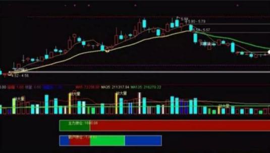 我是如何从亏损70万到赚回960万，全靠坚守“一根巨阳头顶光，尾市抢盘我清仓”，几乎逃过所有的下跌