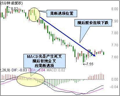 MACD金叉高阶用法：一次金叉和二次金叉有什么不同