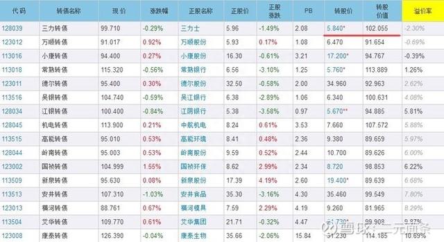 投资要看数据的：老股民 炒股经常用到的几个工具网站