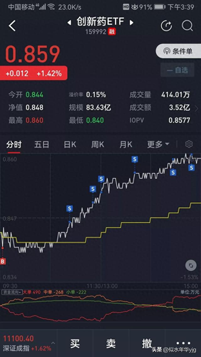 ETF网格交易和股票日常（实盘）