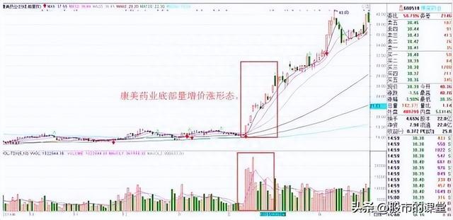 学会干货知识-解析成交量的核心要点