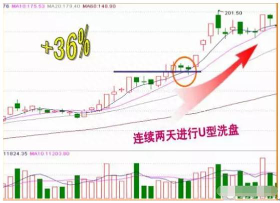 值得一生永记的方法：“交易盘口中的大单”，揣测主力动机十拿九稳！堪称赚钱神器