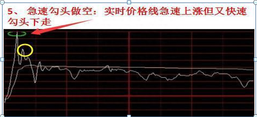 中国股市：主力到底进场还是出逃“分时图”已经全部告诉你了，短线务必死盯分时图