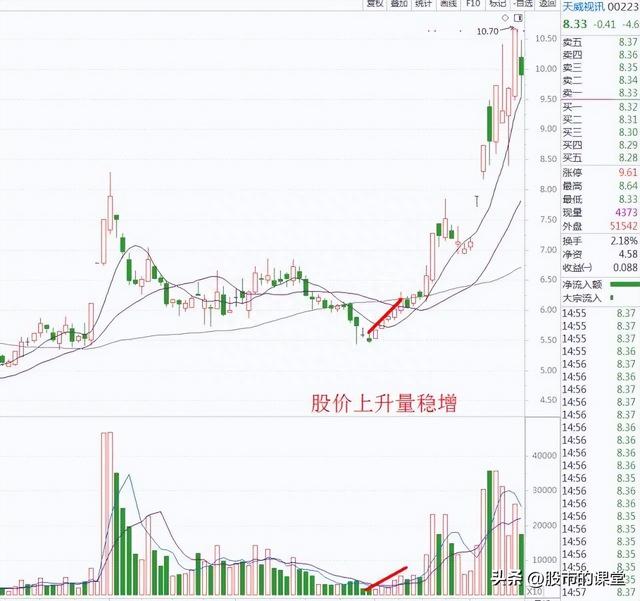 学会干货知识-解析成交量的实战技巧