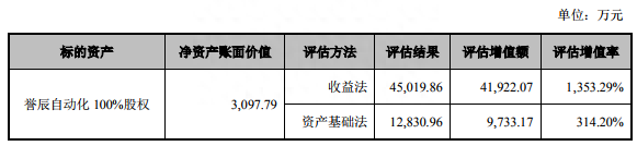 科恒股份11亿收购遭否一度跌停 财务顾问为国信证券