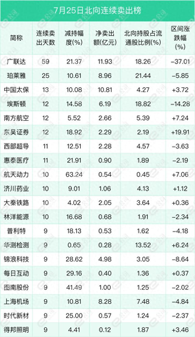 北向资金单日净买入189.83亿元，加仓非银金融、食品饮料、银行