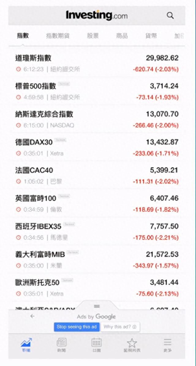 3个必备投资工具推荐：增加选股速度和准确率