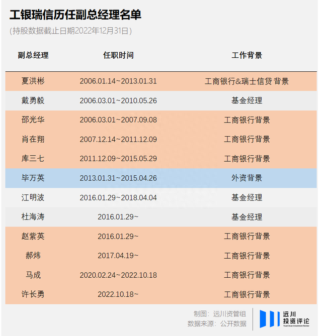 工银瑞信的「悖论」