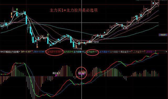 第一次有人把“MACD”运用得出神入化，值得读十遍，太精辟透彻了