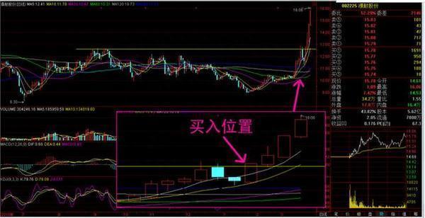 中国股市：历史总是惊人相似！从这四大特征来看，离A股牛市已不远了